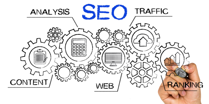 Content Development and Optimization