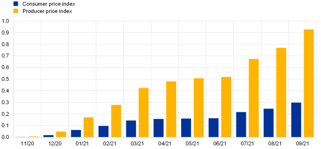 Stock Prices