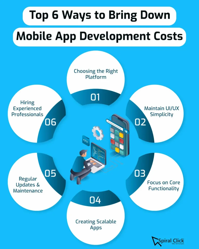 Top 6 Ways to Bring Down Mobile App Development Costs